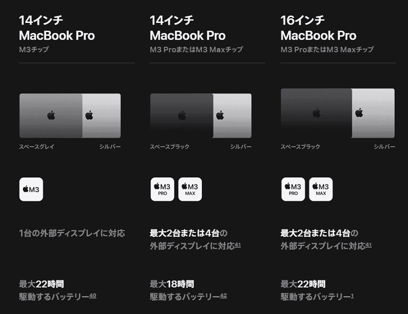 M3 MacBook Pro発表